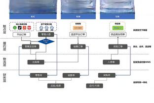 雷竞技raybetapp网页版截图2